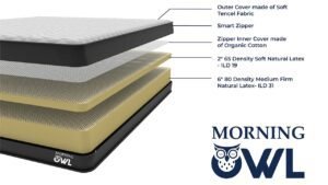 All natural latex mattresses