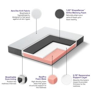 Memory foam mattresses