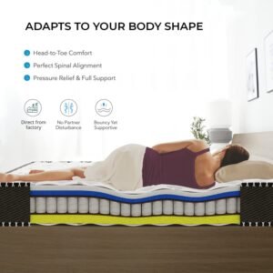 Pocket Spring mattresses