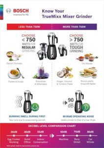 Bosch TrueMixx Pro Mixer Grinder, 1000W 4 Jars Black MGM8842MIN 3