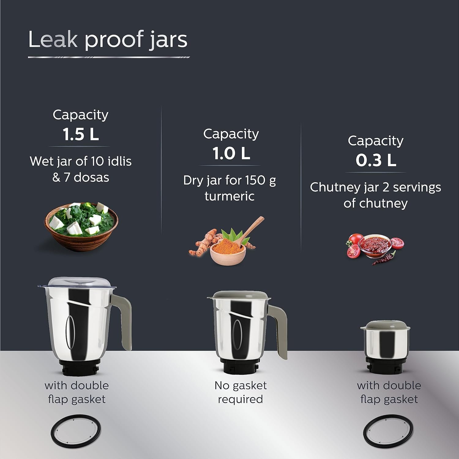 Philips 1.5L wet grinding jar