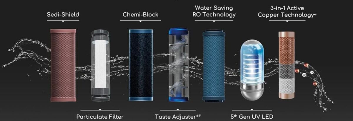 Under-Sink Water Purifier, under sink water filter, best under sink water filter, water filter, water purifier, best under sink water filters, best water purifier, best under sink water filter system, best under sink water filter 2024, under sink water filter reviews, best under-sink water filter, best under sink water filter for well water, best under-sink water filters, water filtration, under sink water filter system, best under-sink water filter for well water, under sink water filters HoumeIndia