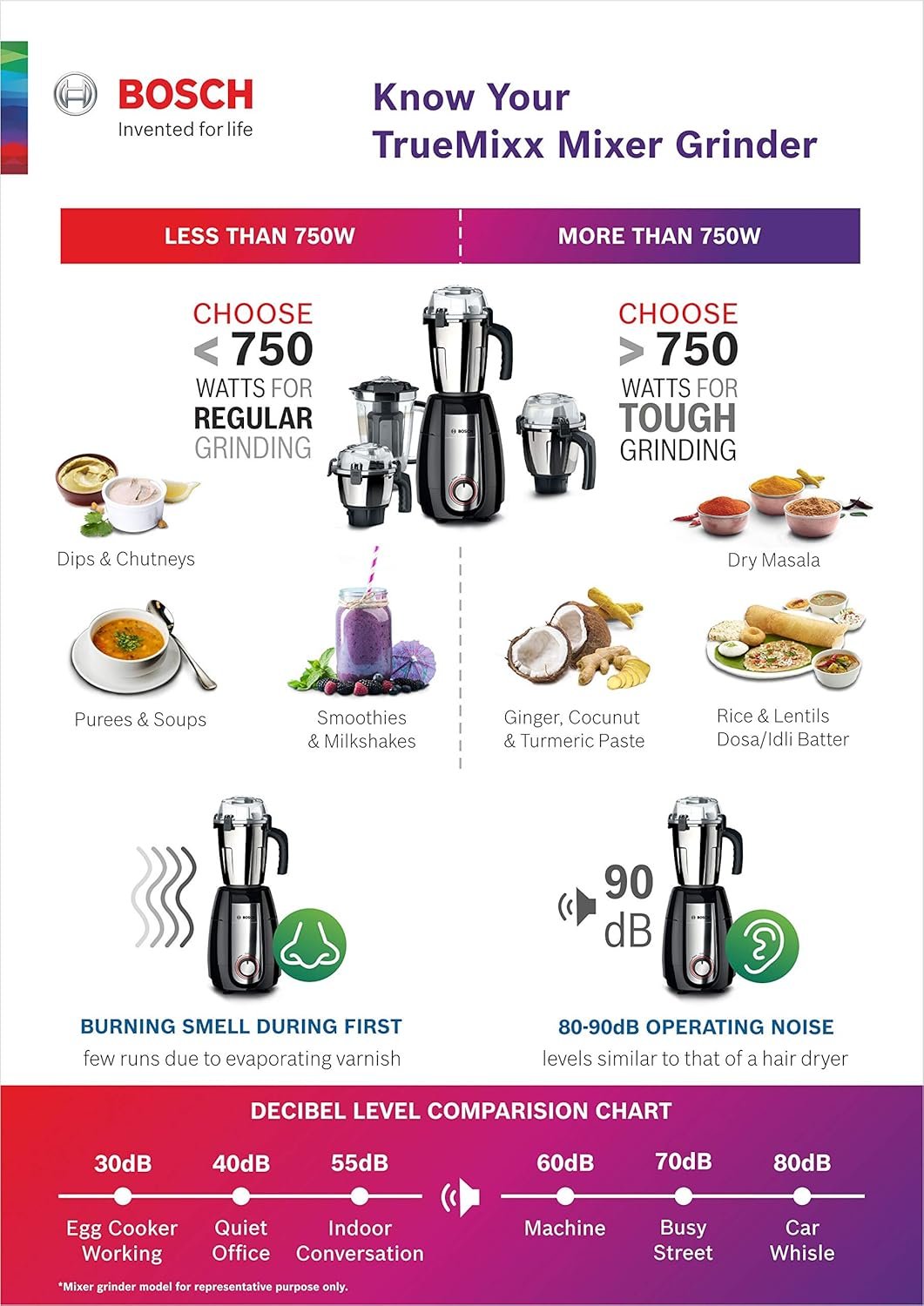 Bosch wet grinding jar