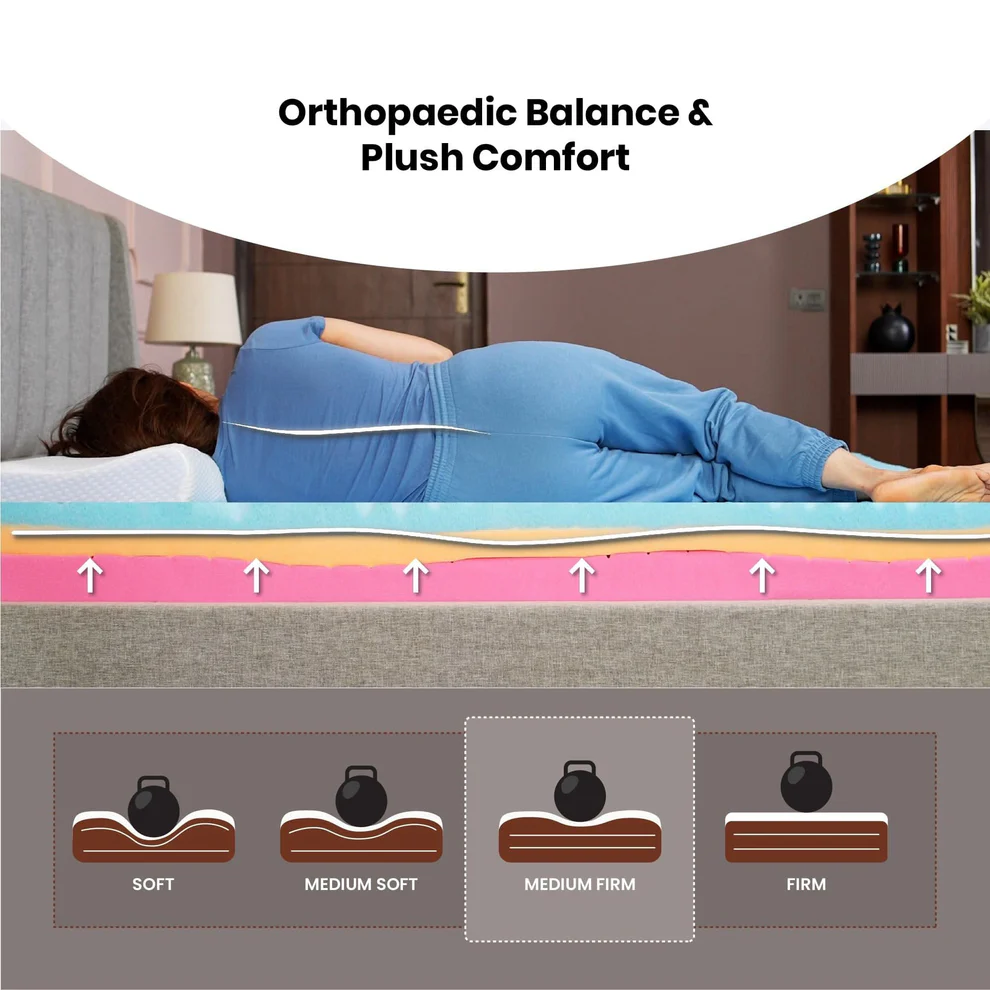 S-Shape profiled HR foam for air circulation in Livpure mattress