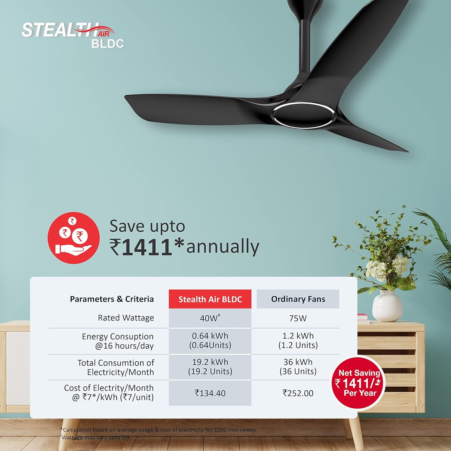 Havells Stealth Air BLDC (Standard) product image. Havells Stealth Air BLDC (Standard) feature 1