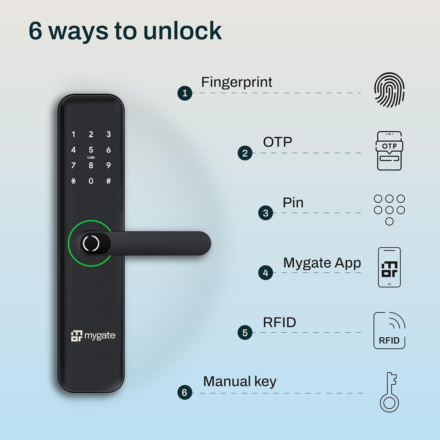 Mygate Smart Door Lock SE with physical key backup. Mygate Smart Door Lock SE - Key Backup