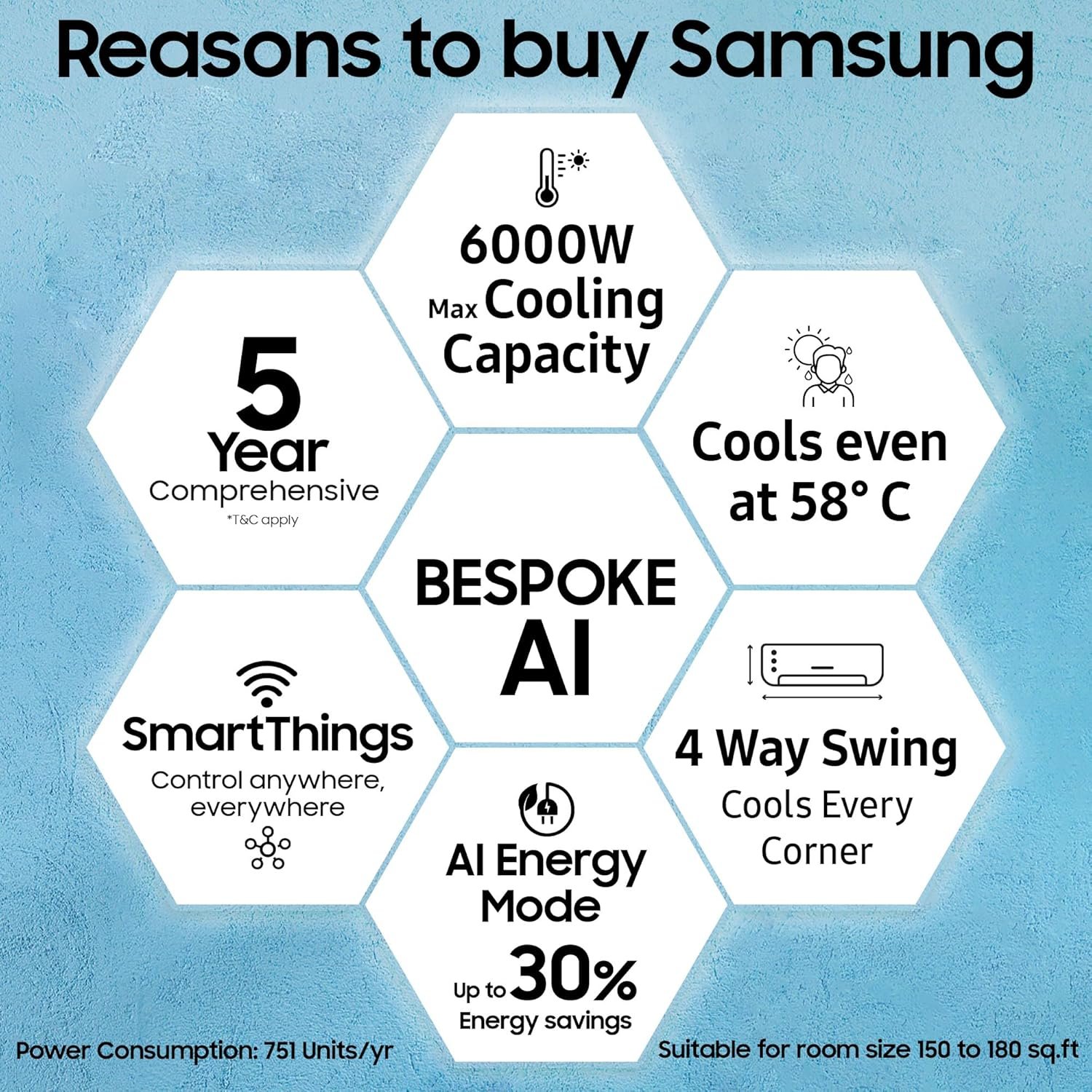 Samsung WindFree AC Remote Control
