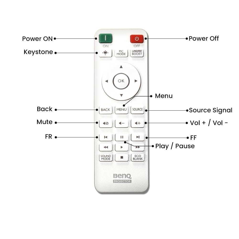 A video game being played with the BenQ TH575, showing smooth motion. BenQ TH575 Full HD Projector - Low Lag Gaming