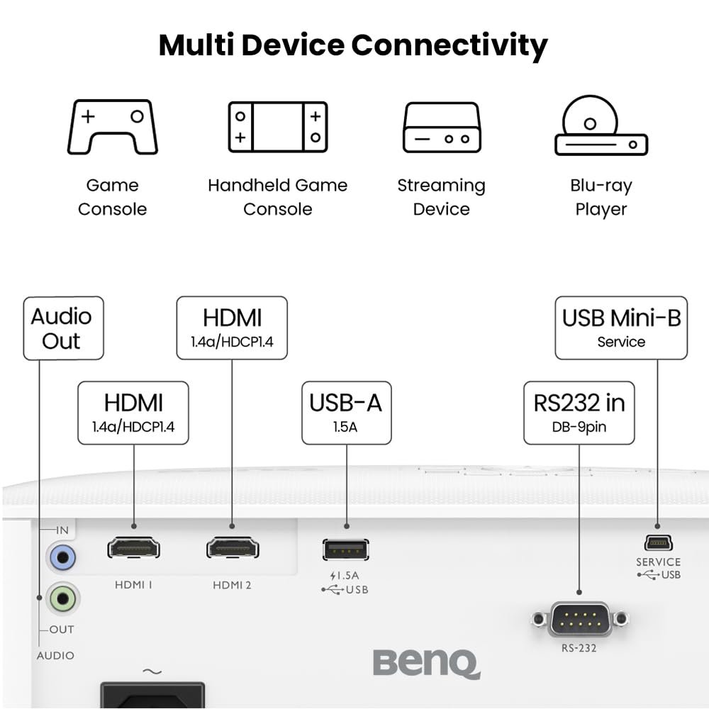 The ventilation grills on the side of the BenQ TH575 projector. BenQ TH575 Full HD Projector - Ventilation