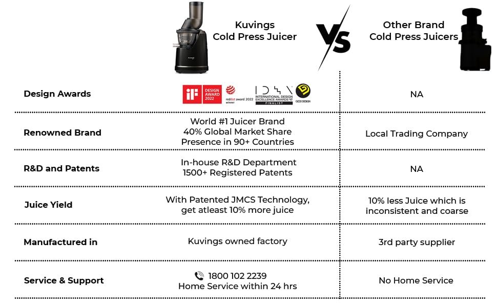 Kuvings B1700 Phantom - Thumbnail 3