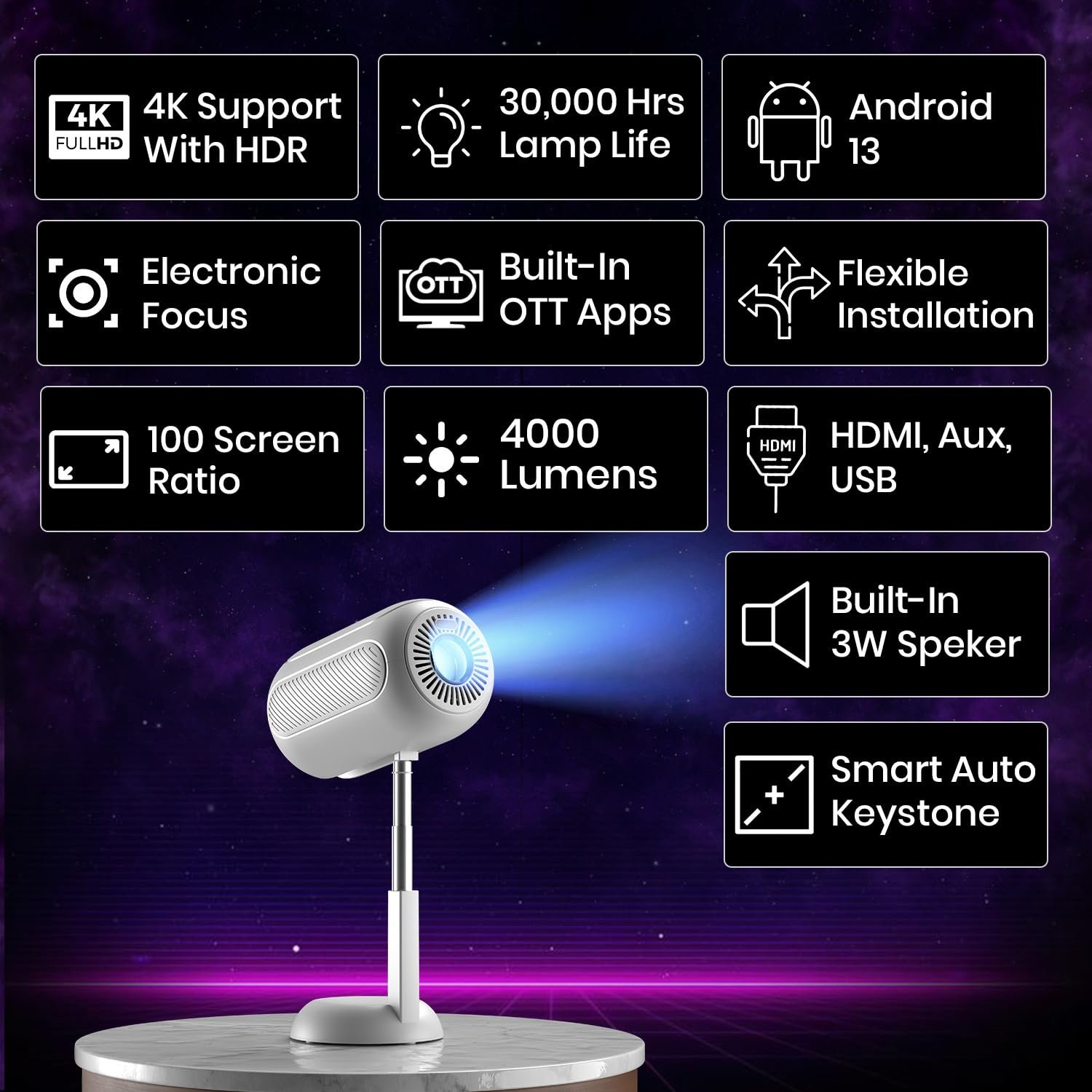 The compact and modern design of the Portronics Beem 540. Portronics Beem 540 Android 13 Smart LED Projector - Compact Body