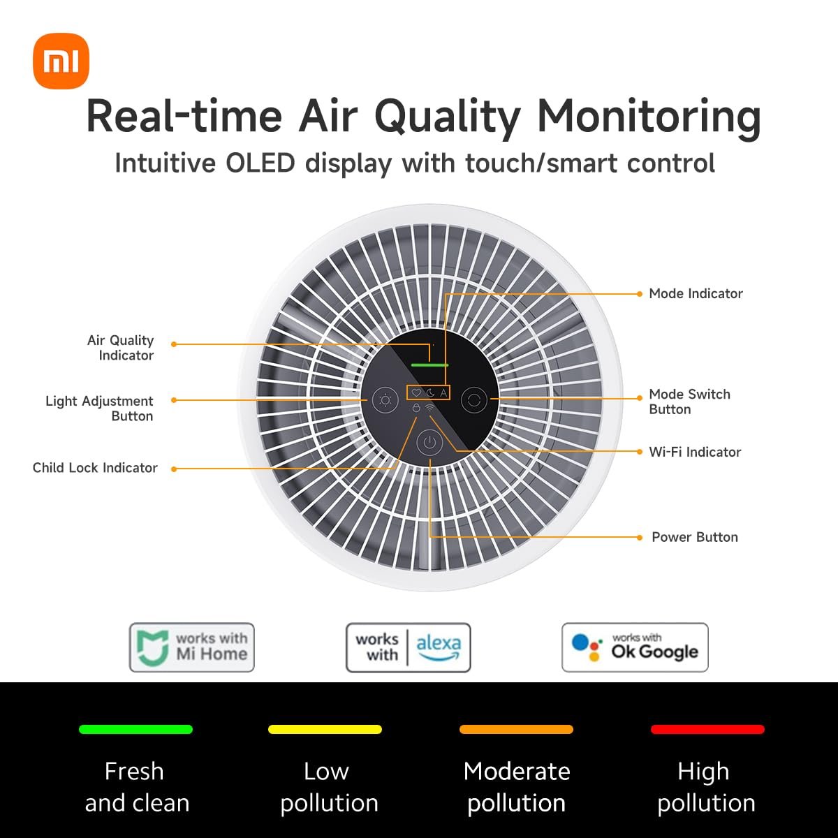 HEPA filter of the Xiaomi 4 Compact.