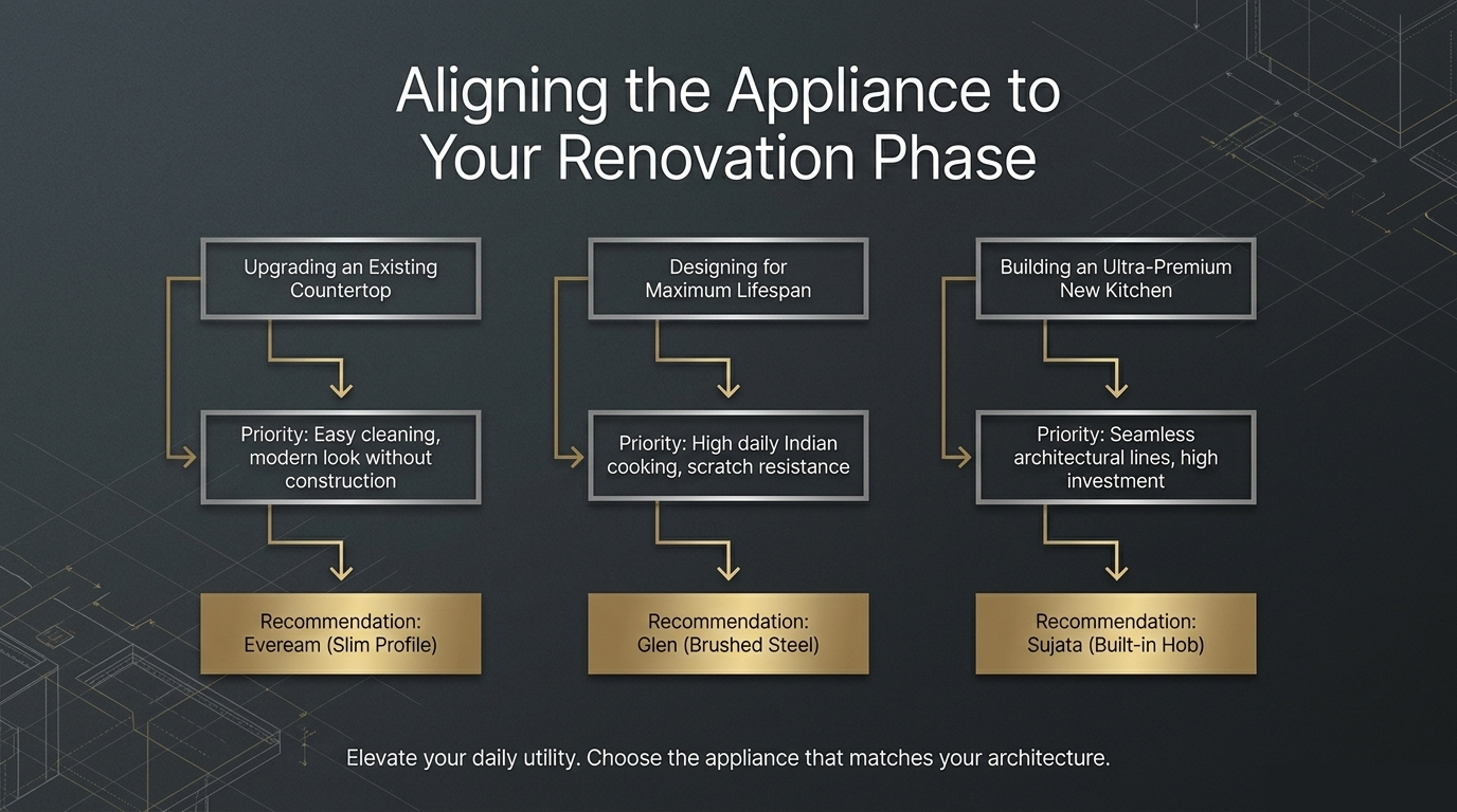 Stainless Steel Gas Stove in India,stainless steel gas stove India,best gas stove in India,steel vs glass gas stove,slim gas stove India HoumeIndia