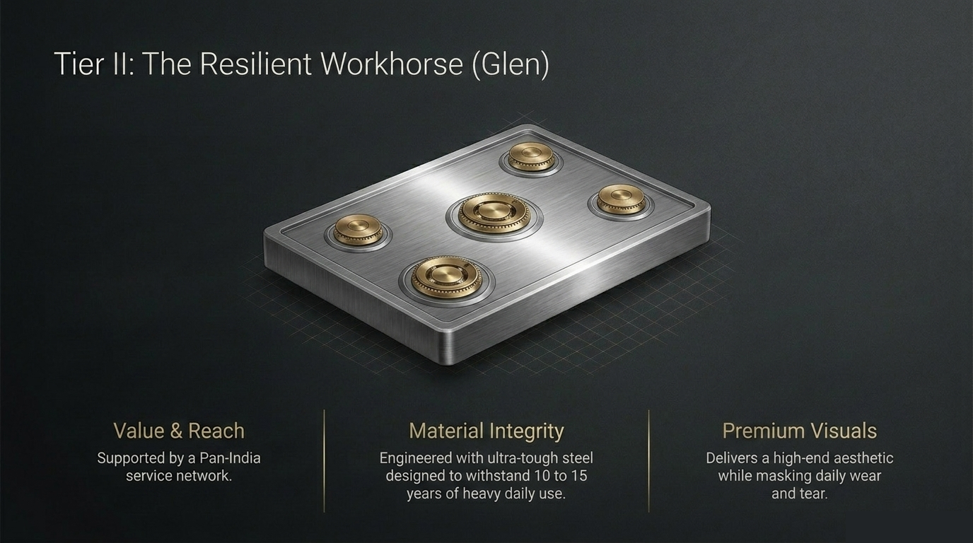 "Glen resilient workhorse steel gas stove engineered for 10 to 15 years of heavy daily use with premium visuals."