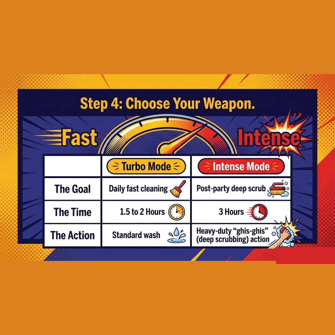 Best dishwasher for Indian kitchen,Dishwasher vs Maid cost India,how to use dishwasher for Indian utensils,dishwasher safe bartan,oil and grease cleaning dishwasher HoumeIndia